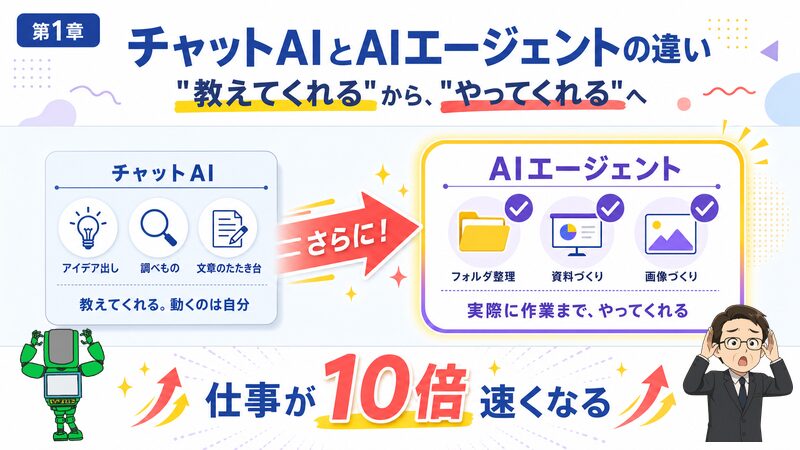 第1章 チャットAIとAIエージェントの違い