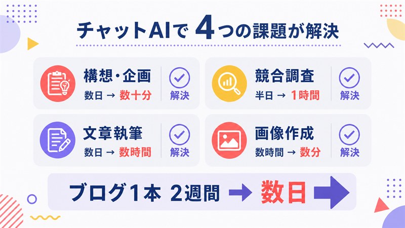第2章 チャットAIで4つの課題が解決