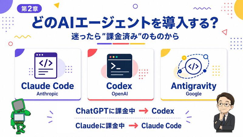 第2章 どのAIエージェントを導入する 選び方