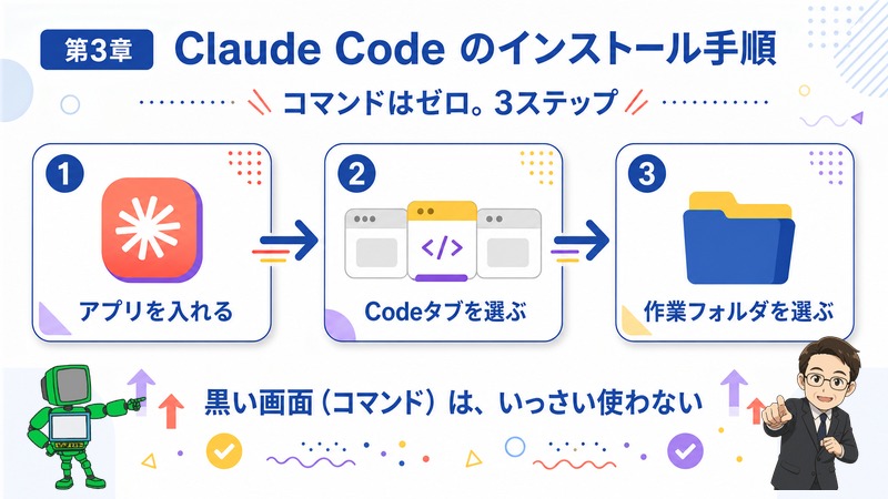 第3章 Claude Codeのインストール手順 3ステップ図解