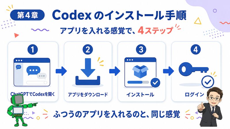 第4章 Codexのインストール手順 4ステップ図解