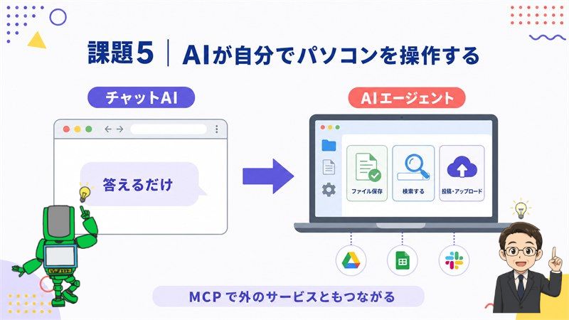 第4章 課題5 AIが自分でパソコンを操作する