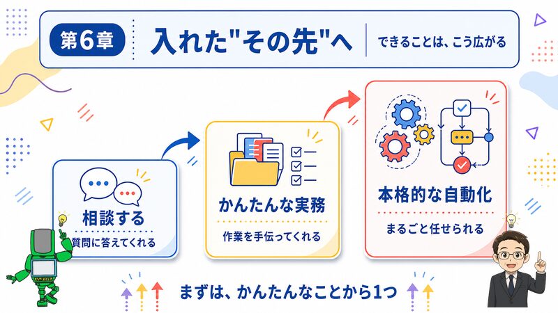 第6章 入れたその先へ AIにできることはこう広がる