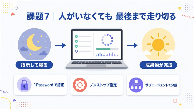 第6章 課題7 人がいなくても最後まで走り切る
