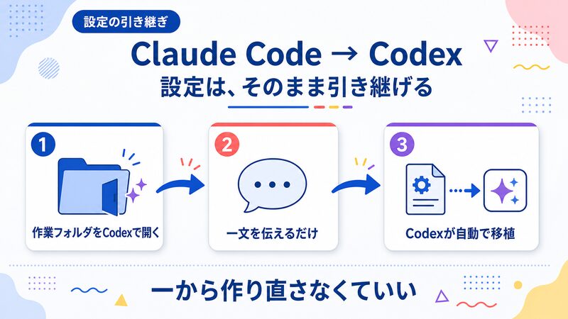 Claude Codeの設定をCodexに引き継ぐ3ステップ