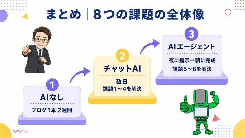 まとめ 8つの課題の全体像