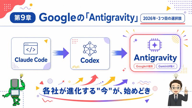 第9章 2026年最新 GoogleのAntigravity