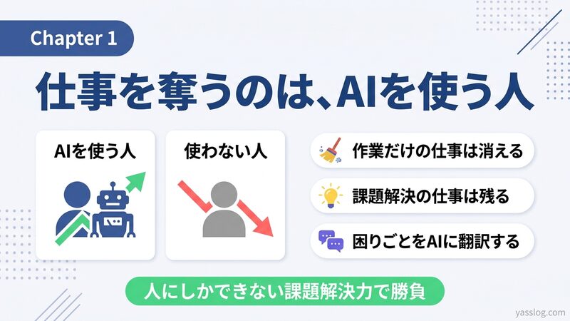 1章|仕事を奪うのはAIを使う人