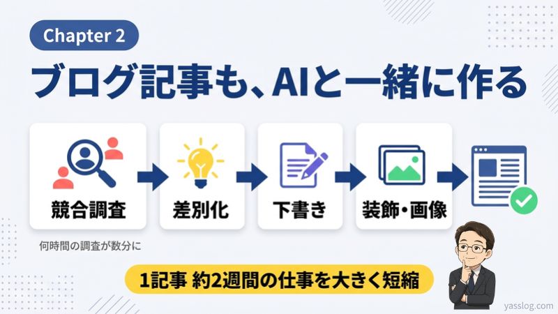 2章|ブログ記事もAIと一緒に作る