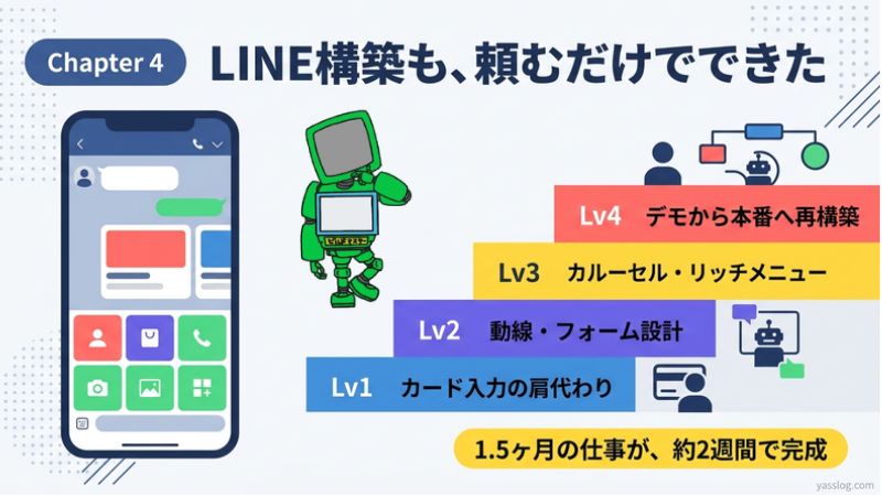 4章|LINE構築でAIができること