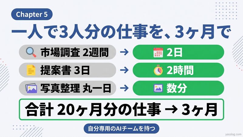 5章|一人で3人分の仕事を3ヶ月で