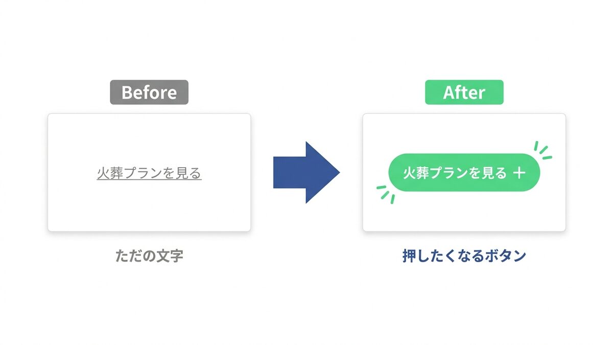 文字→ボタンのBefore/After