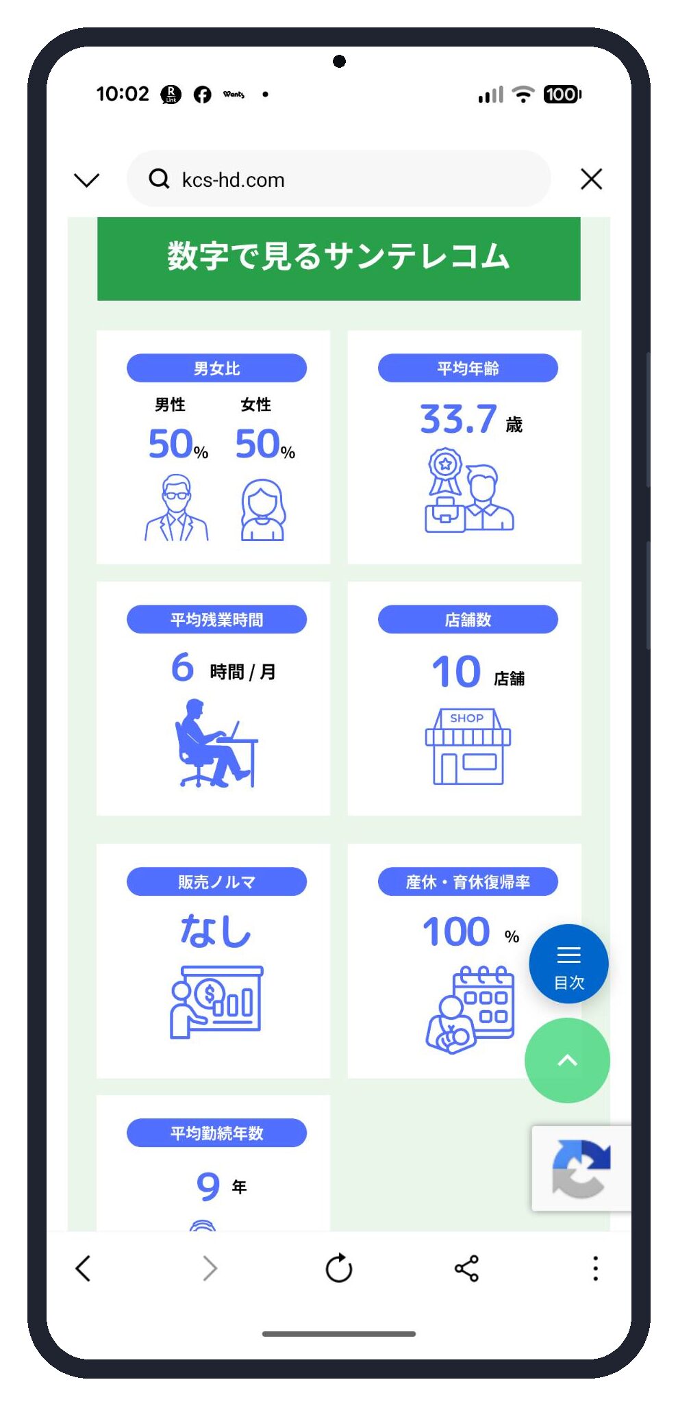 スマホでは2列に切り替わる表示(サンテレコム採用サイト)