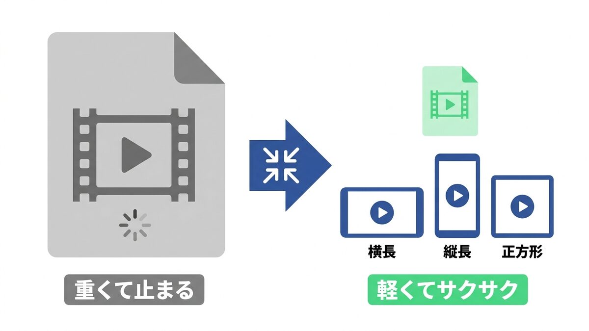 動画の容量Before/After・サイズ比較
