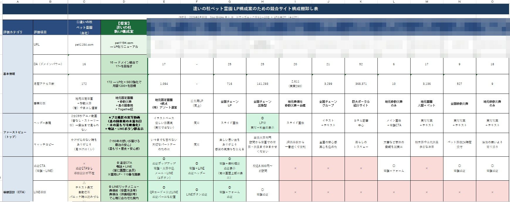 AIが出した構成提案の画面(井上さん用意)