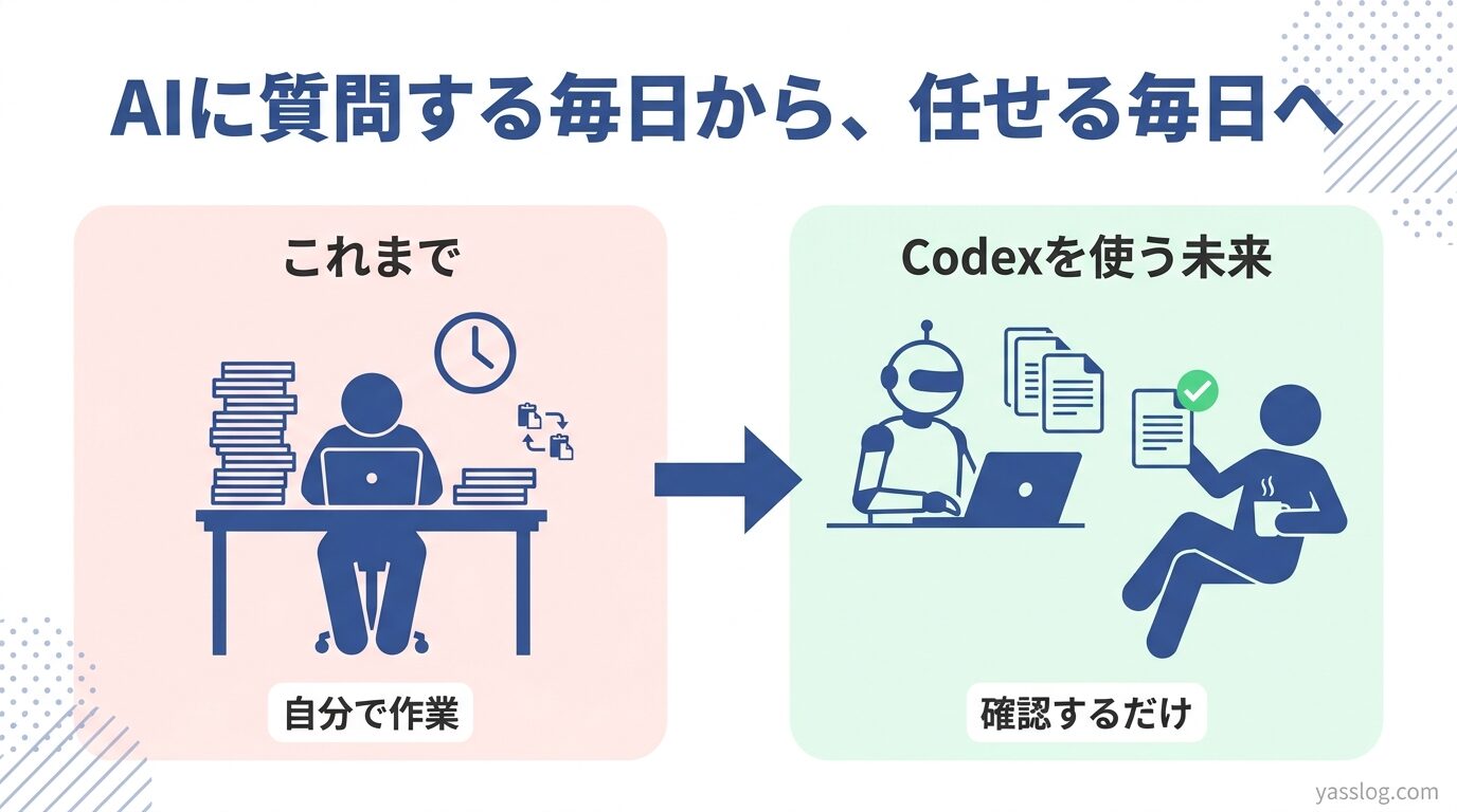 図解|AIに質問する毎日から、AIに仕事を任せる毎日へ