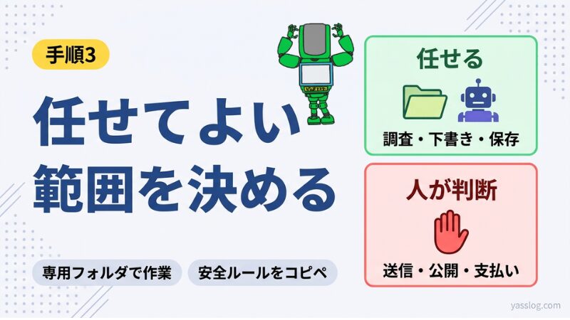イメージ｜任せてよい範囲を決める