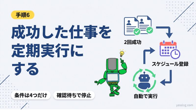 イメージ｜成功した仕事を定期実行にする