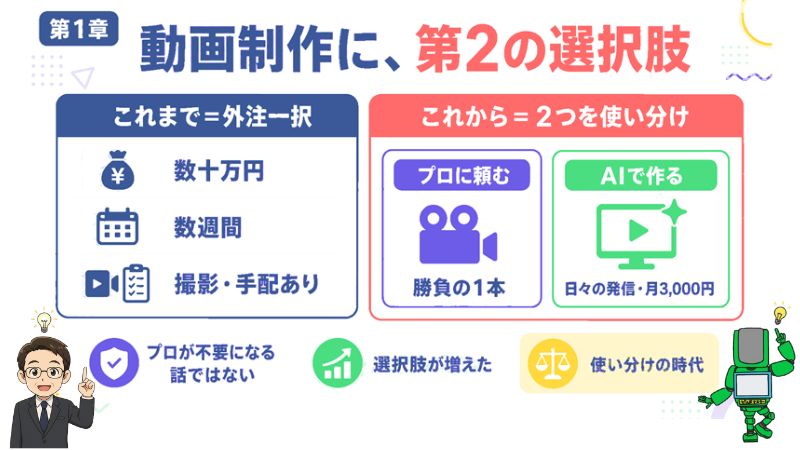 第1章 動画制作に第2の選択肢