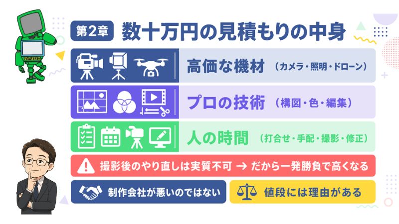 第2章 数十万円の見積もりの中身