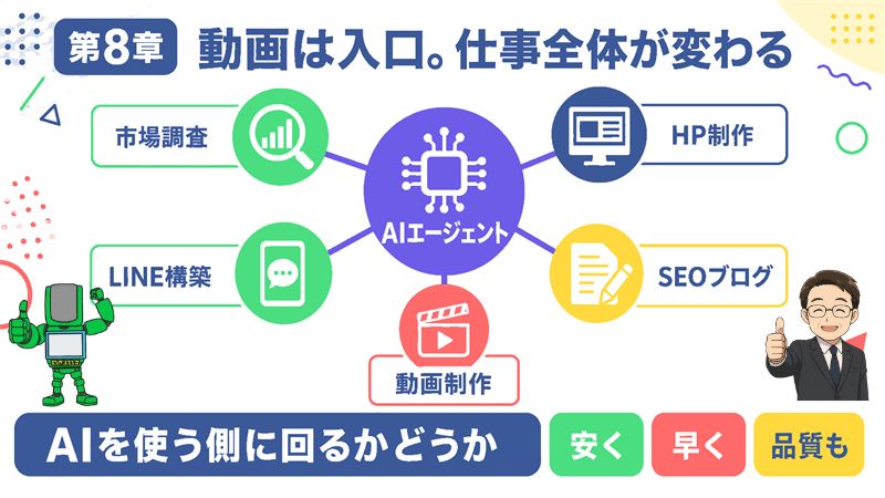 第8章 動画は入口。仕事全体が変わる