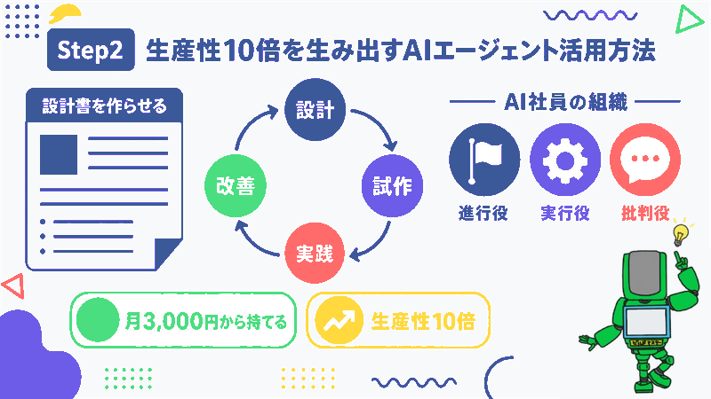 Step2 生産性10倍を生み出すAIエージェント活用方法