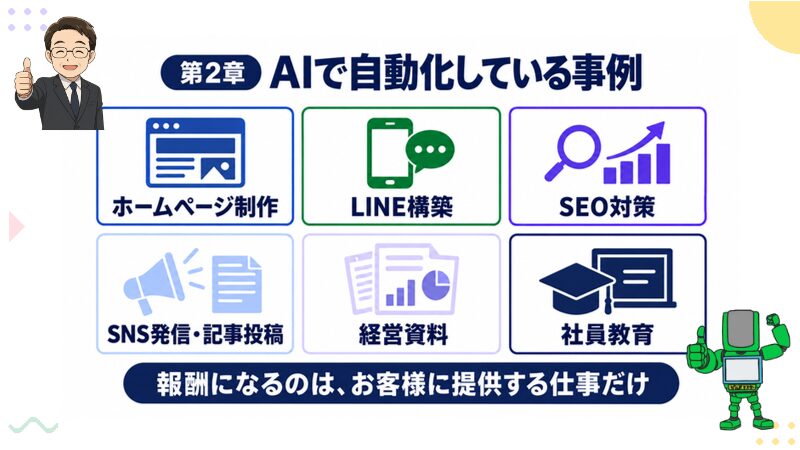 第2章 AIで稼ぐために自動化している事例
