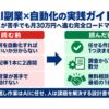 AI副業×自動化の実践ガイド