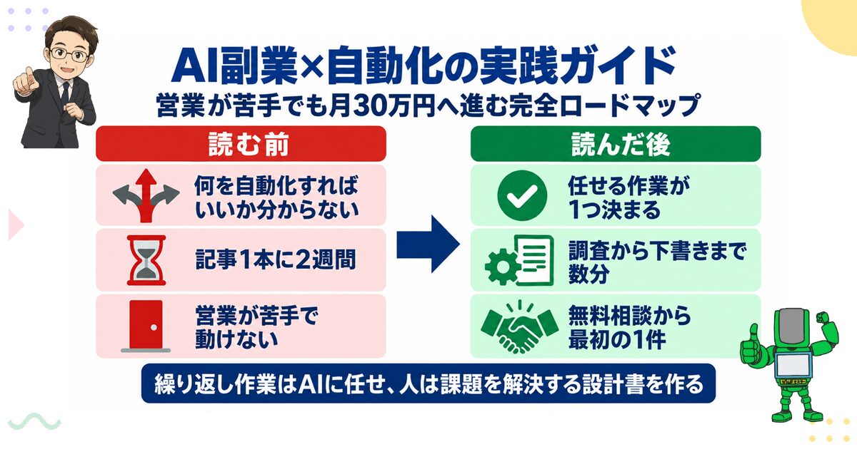AI副業×自動化の実践ガイド