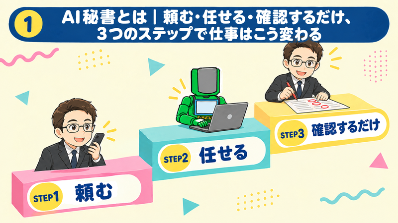 頼む・任せる・確認するだけ、3つのステップ