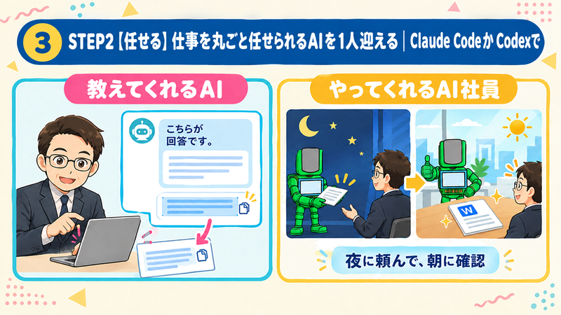 仕事を丸ごと任せられるAIを1人迎える